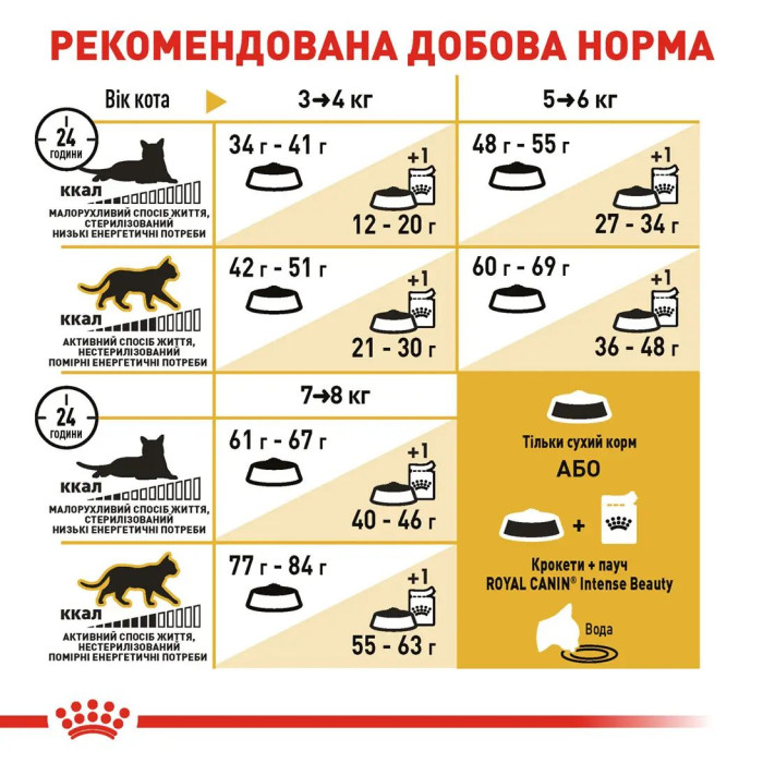 Корм Royal Canin Bengal Adult для кішок породи бенгальська віком від 12 місяців 10кг