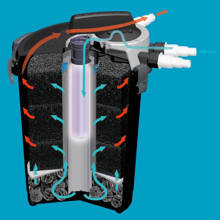 Фильтр Aquael для пруда Klarpressure UV 8000 напорный