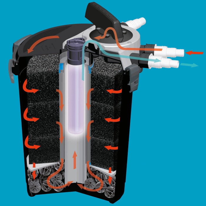 Фильтр Aquael для пруда Klarpressure UV 8000 напорный