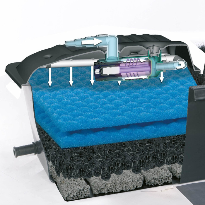 Фільтр Aquael для ставка KlarJET 15000 зі стерилізатором