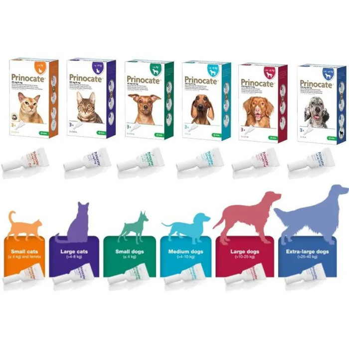 Капли от блох и паразитов KRKA Prinocate для собак весом до 4 кг, 1 мл