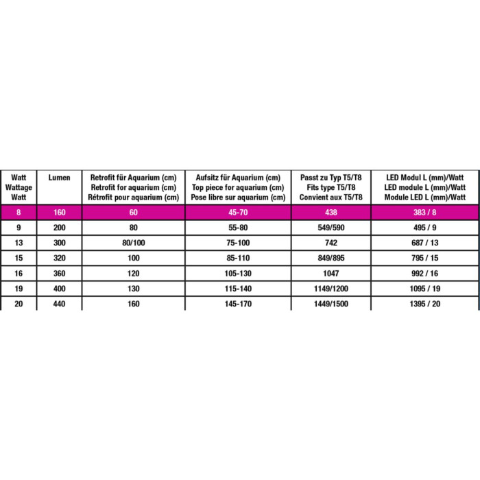 Дополнительный RGB светильник JBL LED SOLAR EFFECT 9W (549/590)